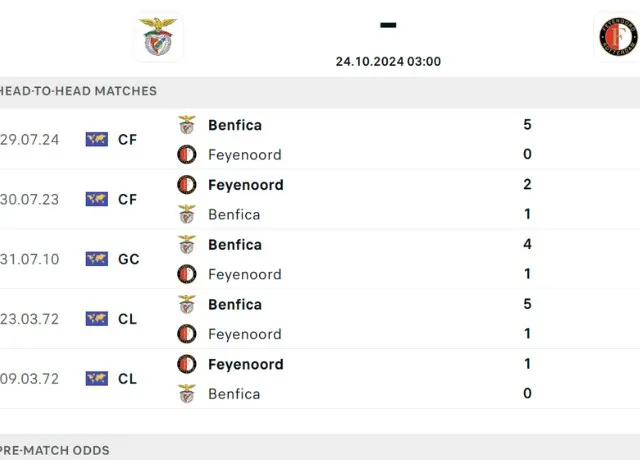 Lịch sử đối đầu Benfica vs Feyenoord